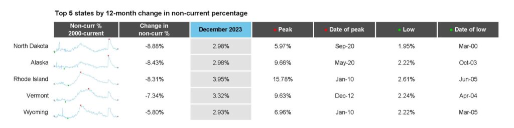 ICE_First_Look_-DEC2023_Chart05-1024x256.jpg