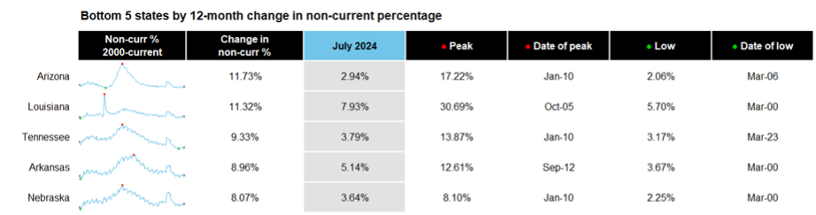 ICE_First_Look_JULY2024_Chart_03.jpg