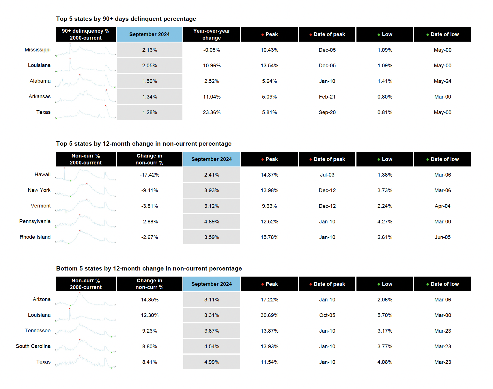 ICE_First_Look_SEP2024_Chart_4_5_6.jpg