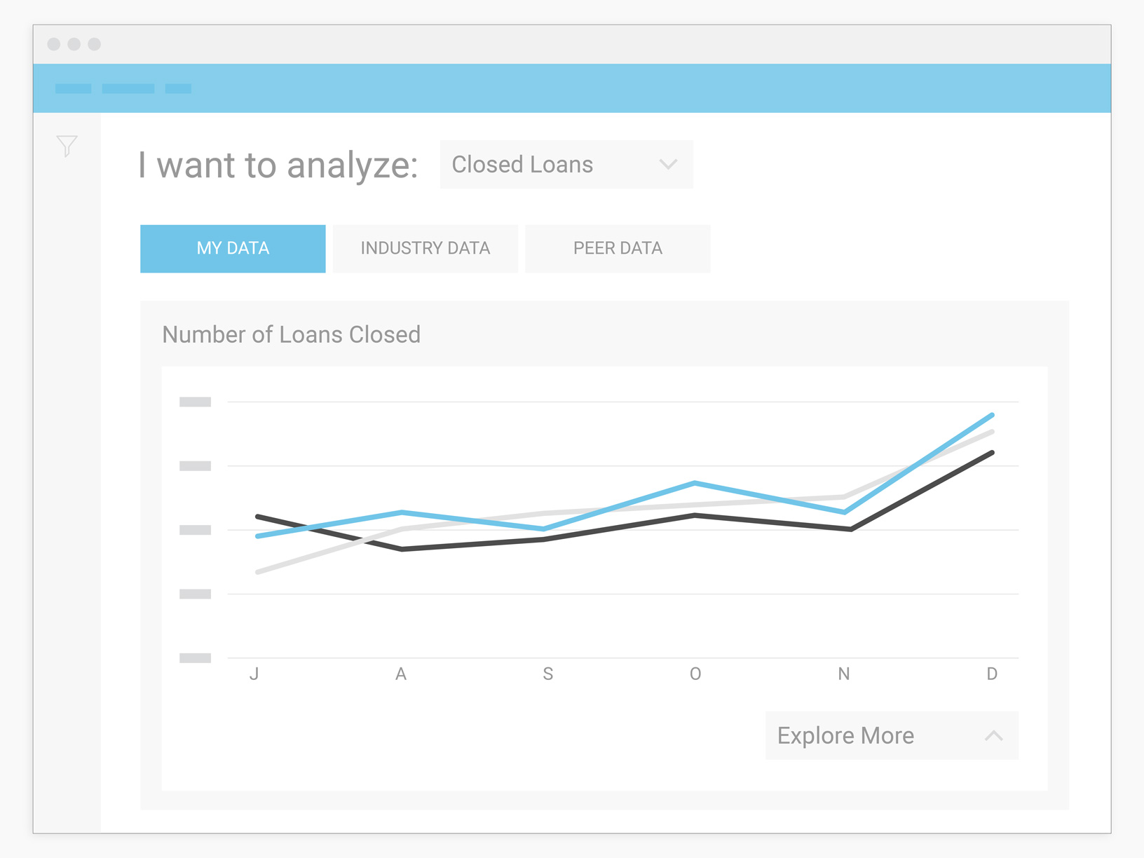 Data and analytics